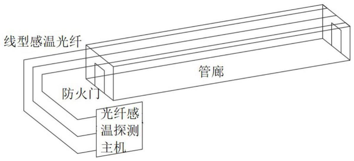 综合管廊舱室火灾位置定位及火源功率测定方法及系统