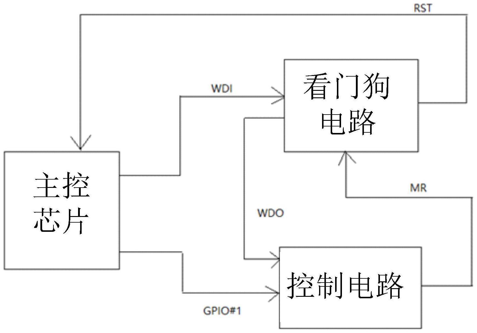 控制电路、看门狗电路的控制方法和设备与流程