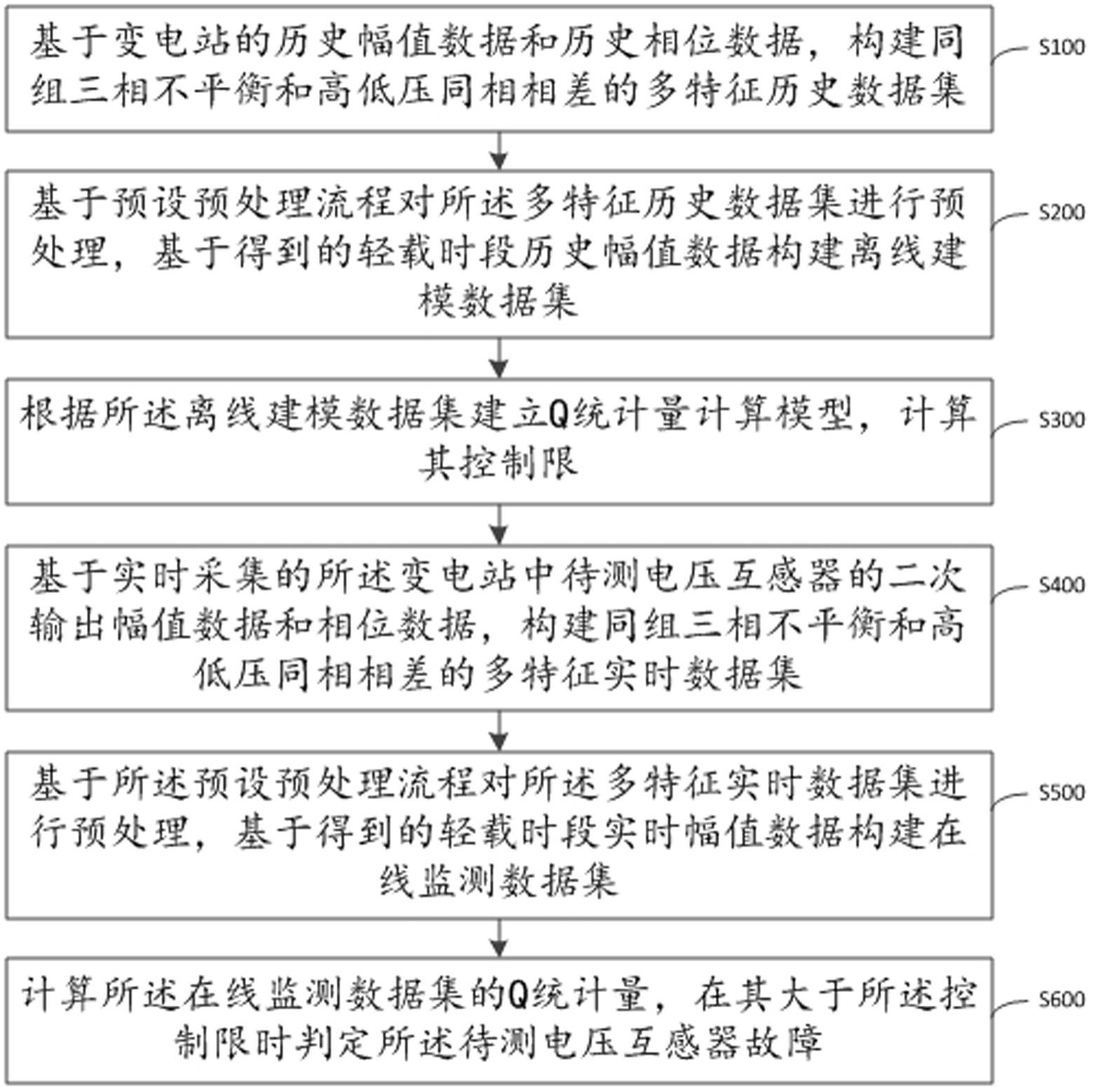 电压互感器误差评估方法、系统、电子设备及存储介质