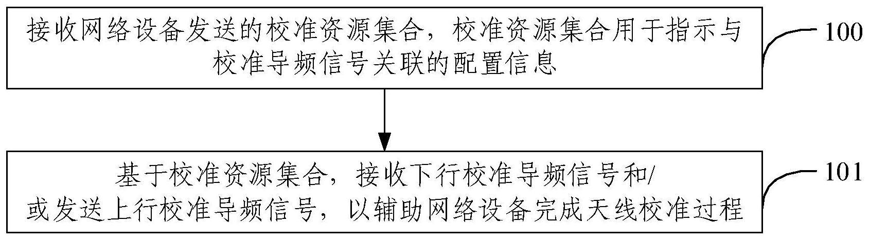 天线校准方法、设备、装置及存储介质与流程