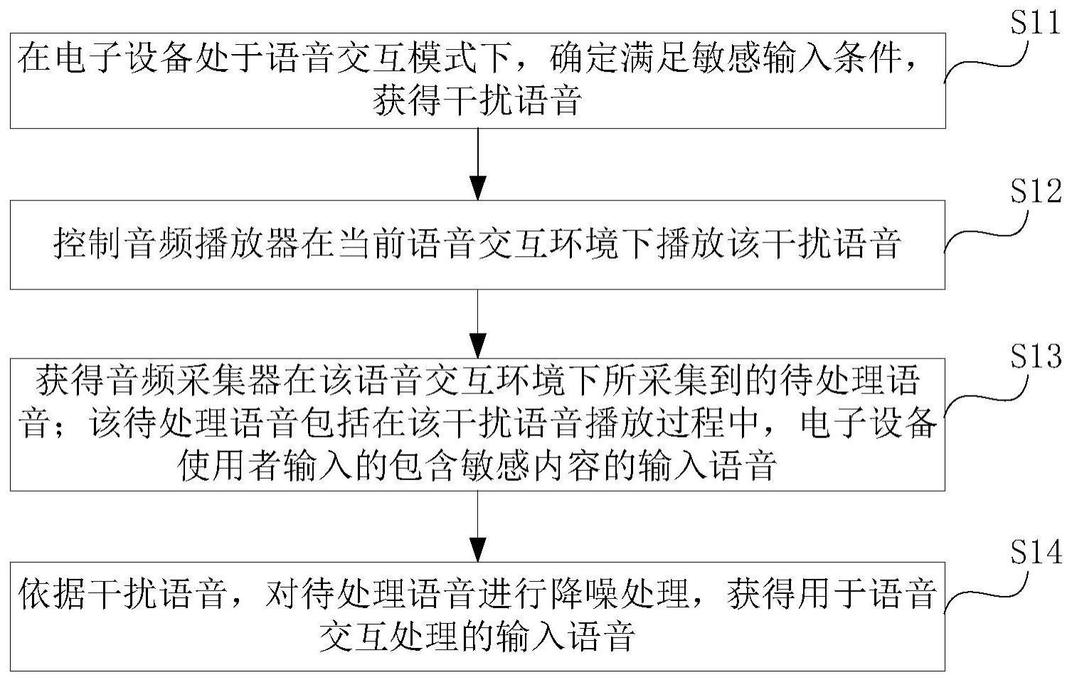 语音交互处理方法、装置及存储介质与流程