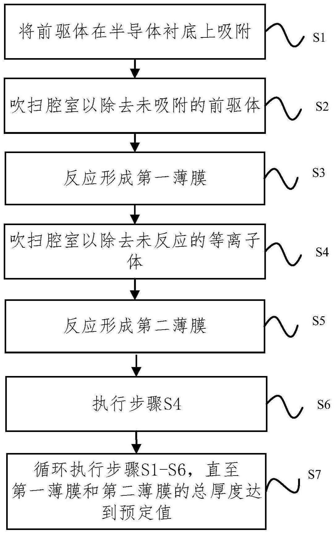 一种半导体薄膜形成方法、半导体结构及存储器与流程