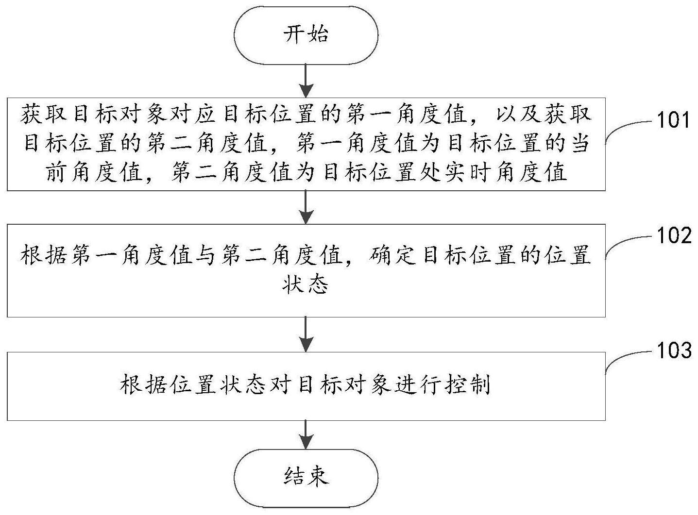 角度控制方法、装置、电子设备及存储介质与流程