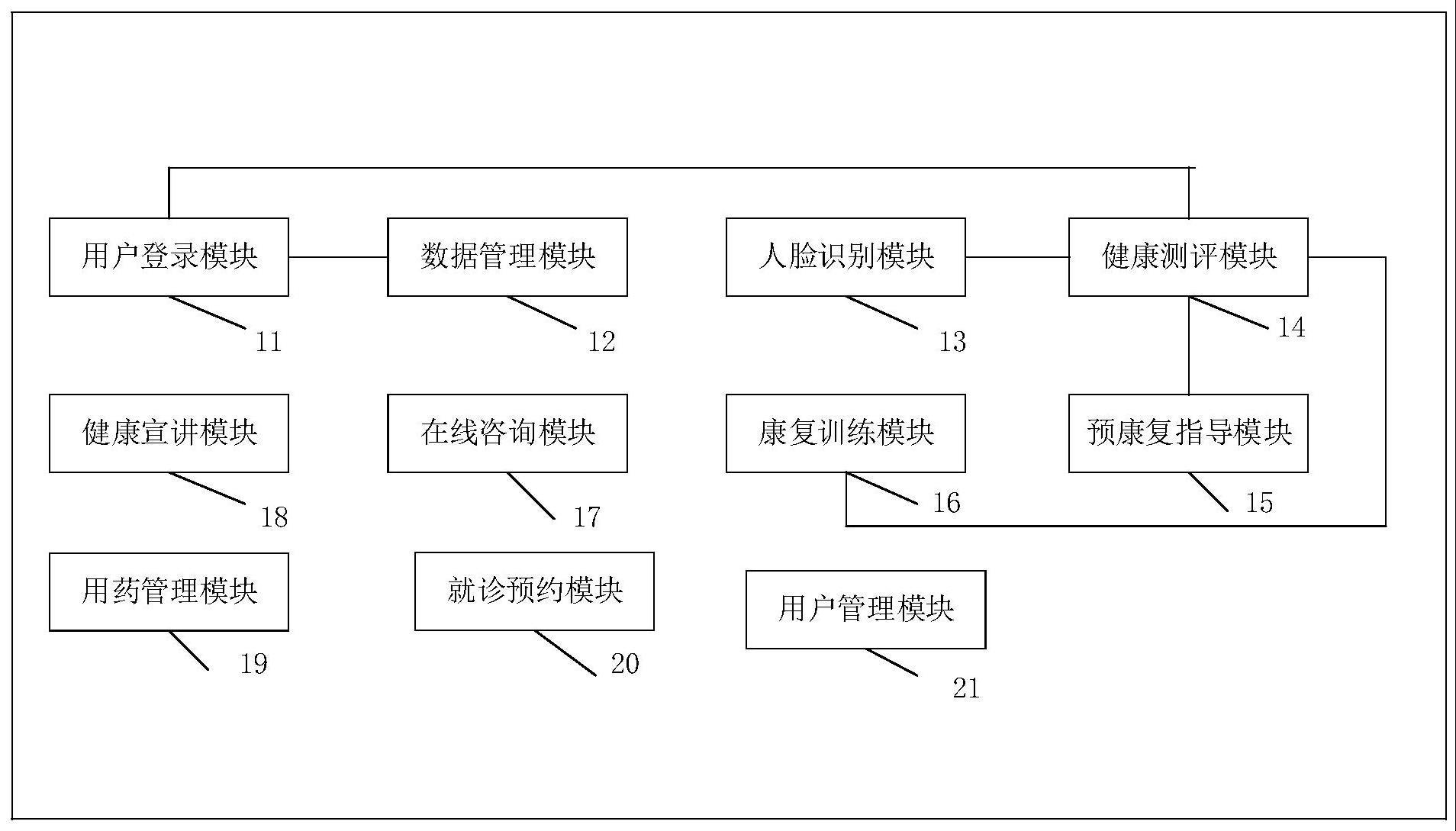 一种数字化预康复治疗系统