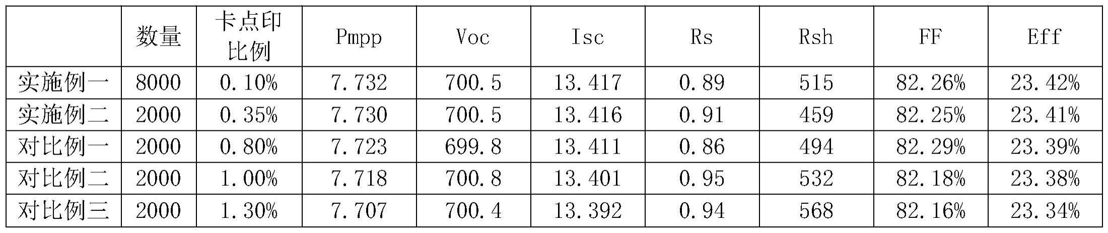 改善卡点印的硅片表面沉积工艺的制作方法