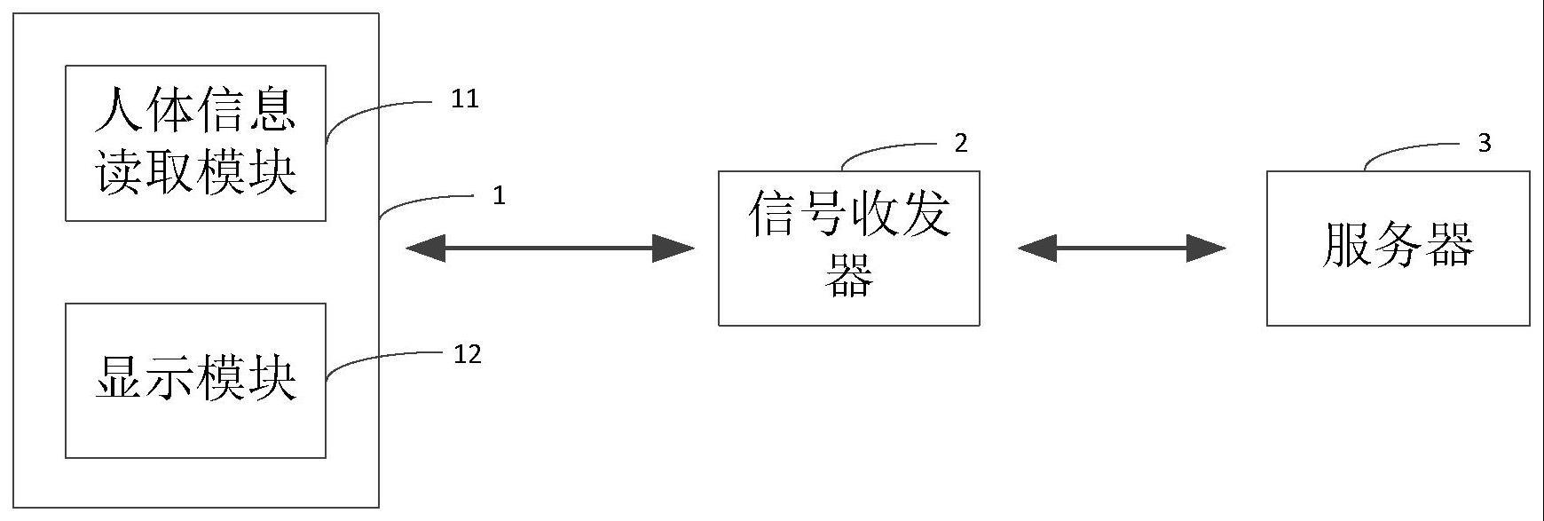 一种基于射频及短距离通讯的人员管控系统的制作方法