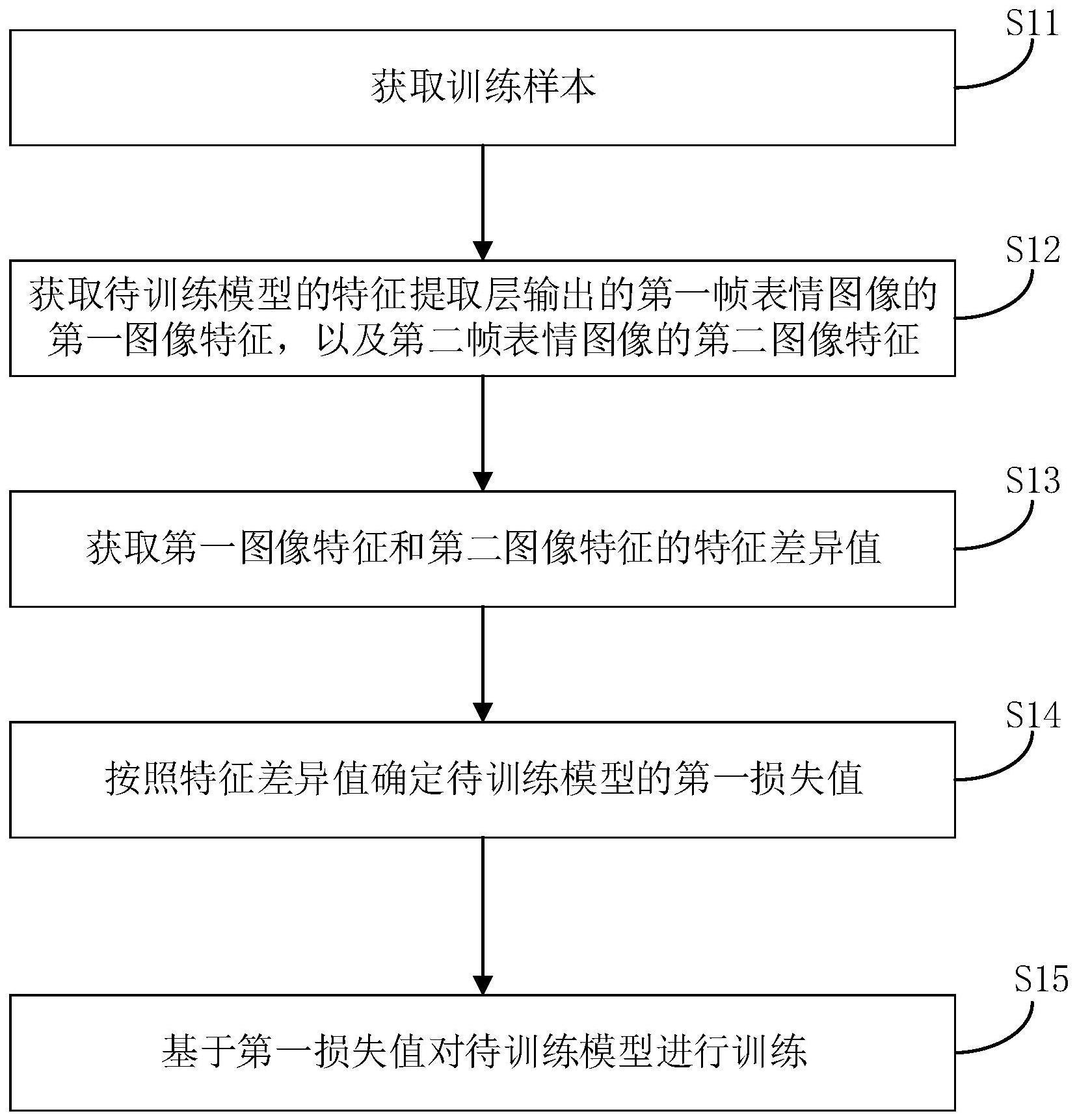 模型训练方法、表情识别方法、装置以及计算机存储介质与流程