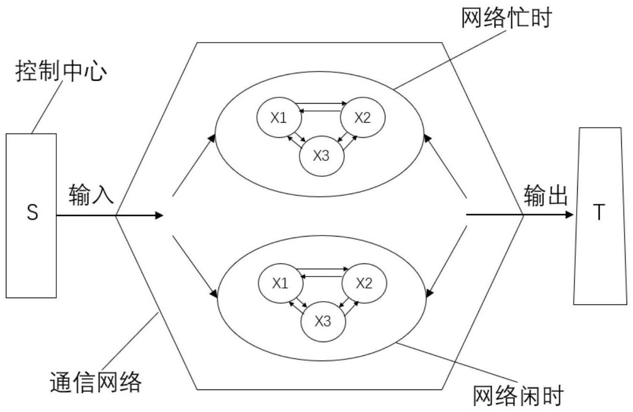 基于线性规划的通信网络系统饱和控制方法