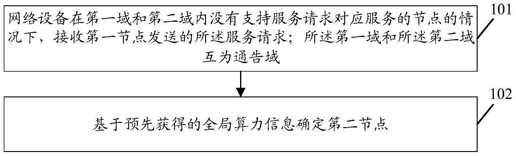 一种业务调度方法、装置、通信设备及存储介质与流程