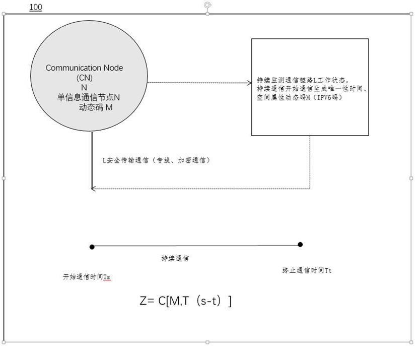 一种数字信息通信可信水印的处理方法与流程