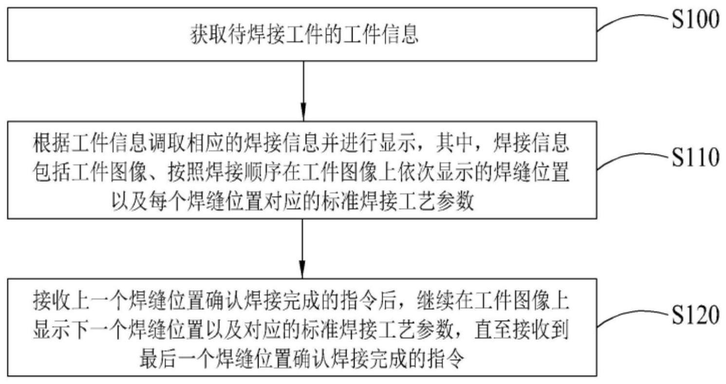 焊接管理方法及管理系统与流程