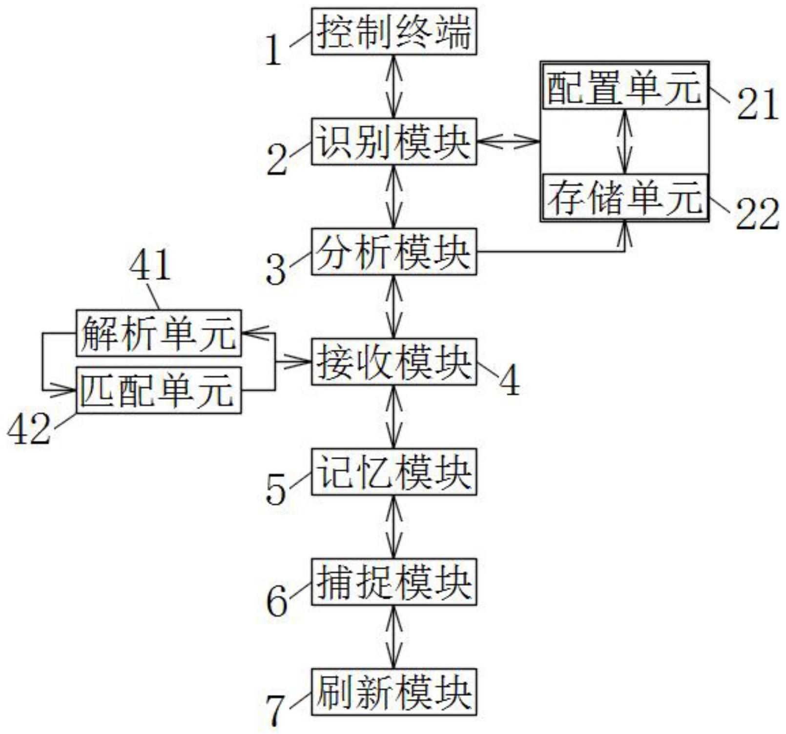 一种射频开关模块装置及使用方法