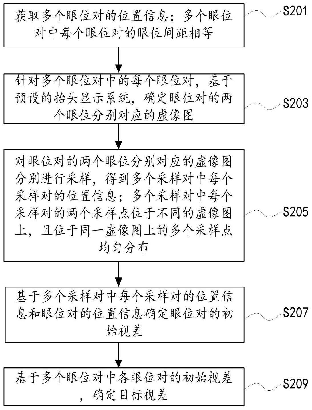 一种视差确定方法、装置、设备及存储介质与流程