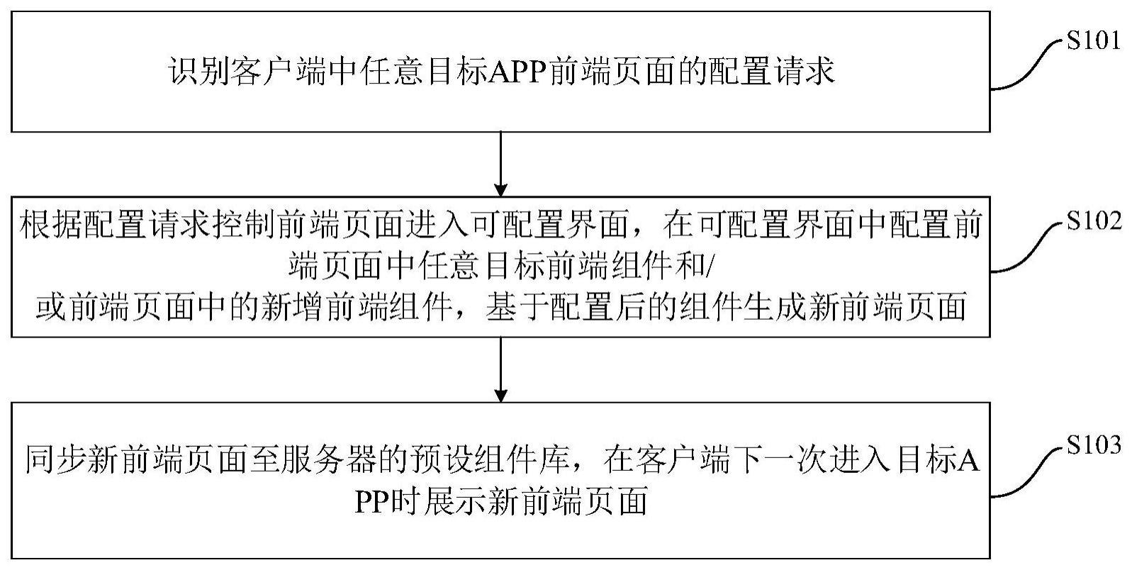 APP前端页面的可配置化方法、装置、客户端及介质与流程