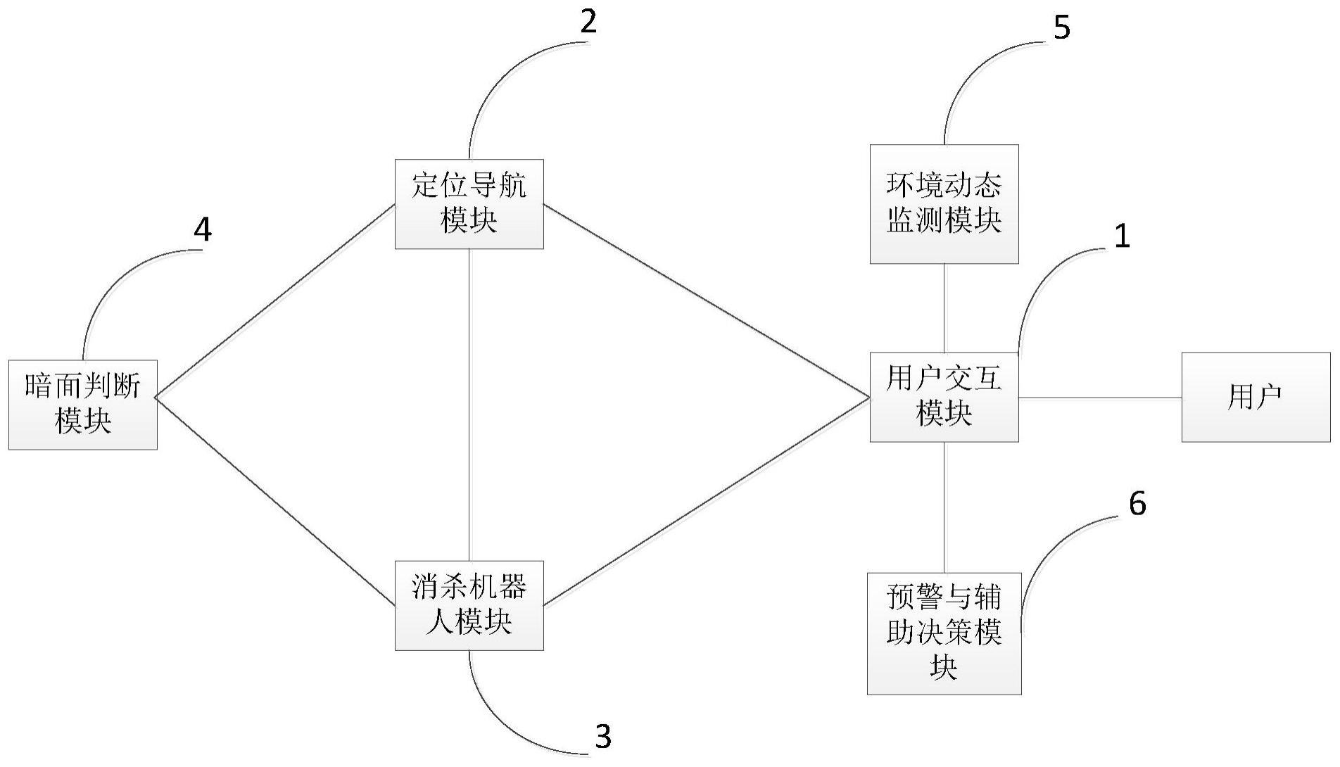 一种基于数字孪生内核的消杀机器人系统