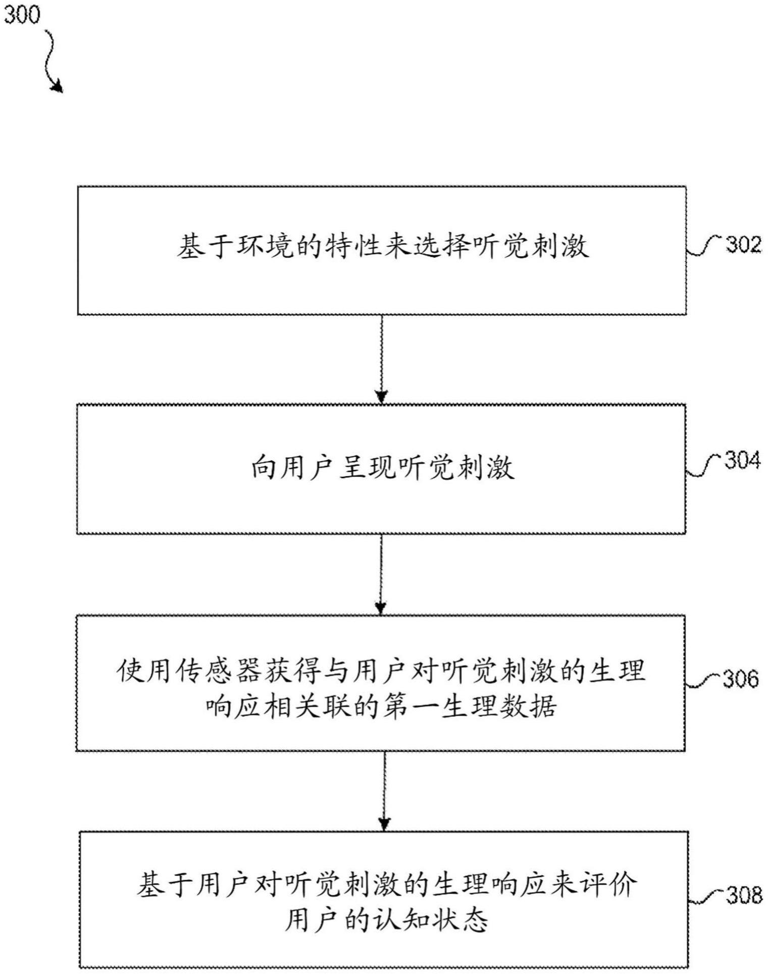 基于声音的注意力状态评价的制作方法