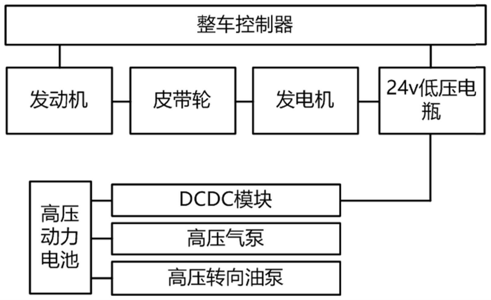 一种P2架构车辆的高压附件系统及控制方法与流程