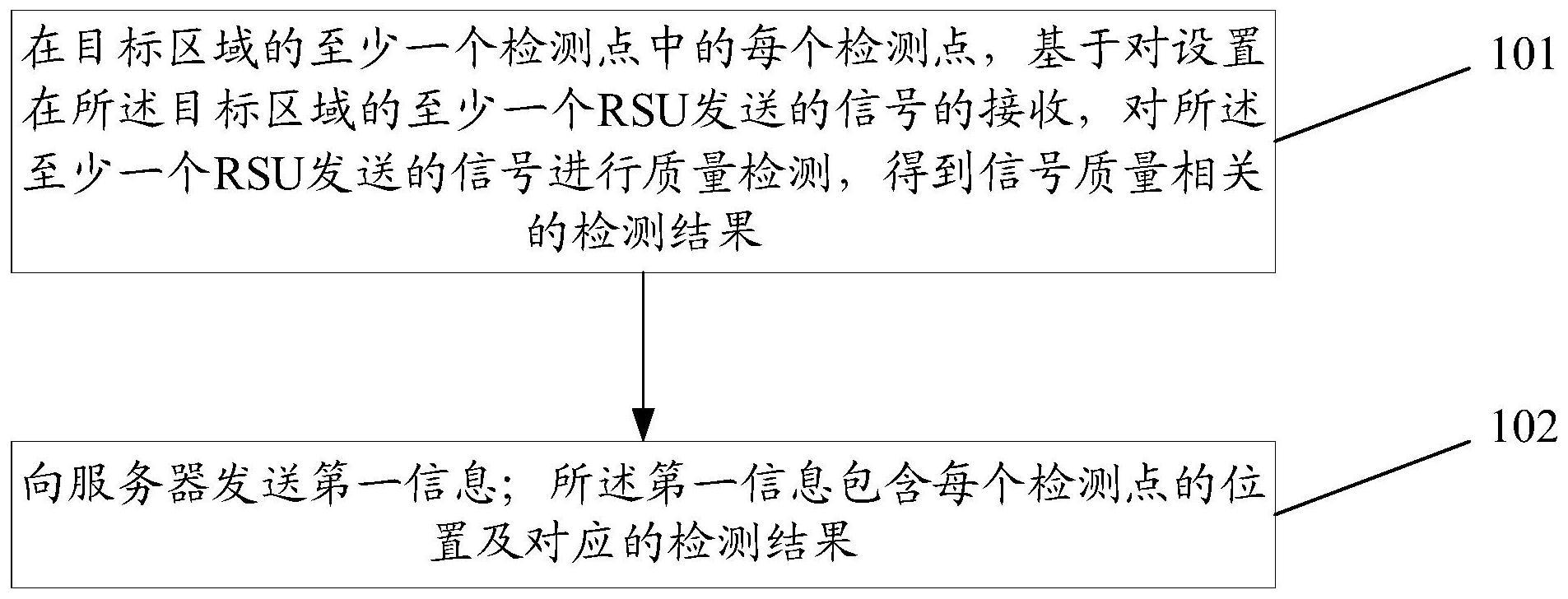 数据处理方法、装置、系统、相关设备及存储介质与流程