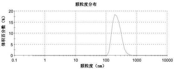 一种水性可剥离涂料的制作方法