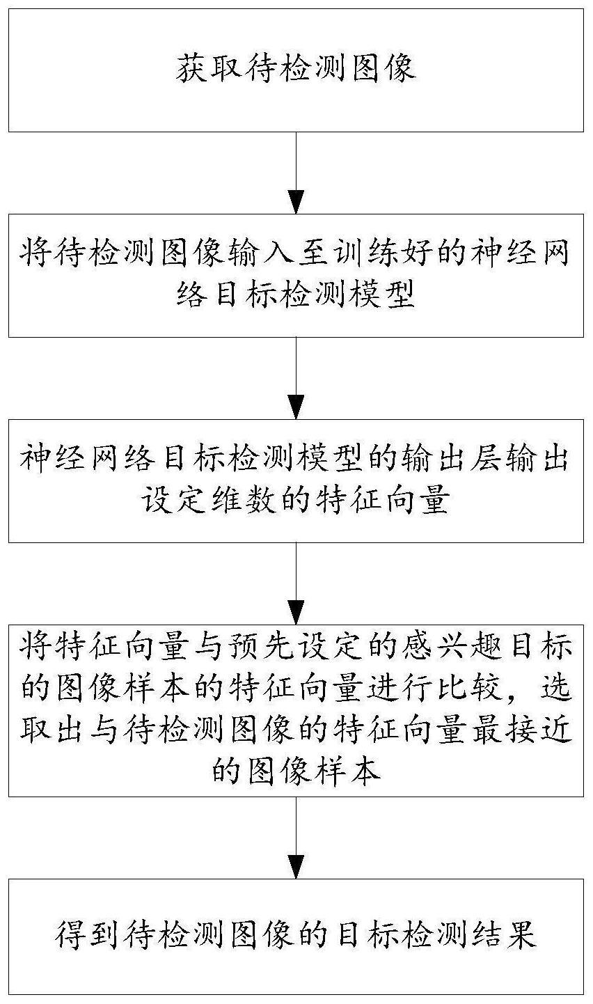 一种基于特征提取的神经网络目标检测方法及系统与流程