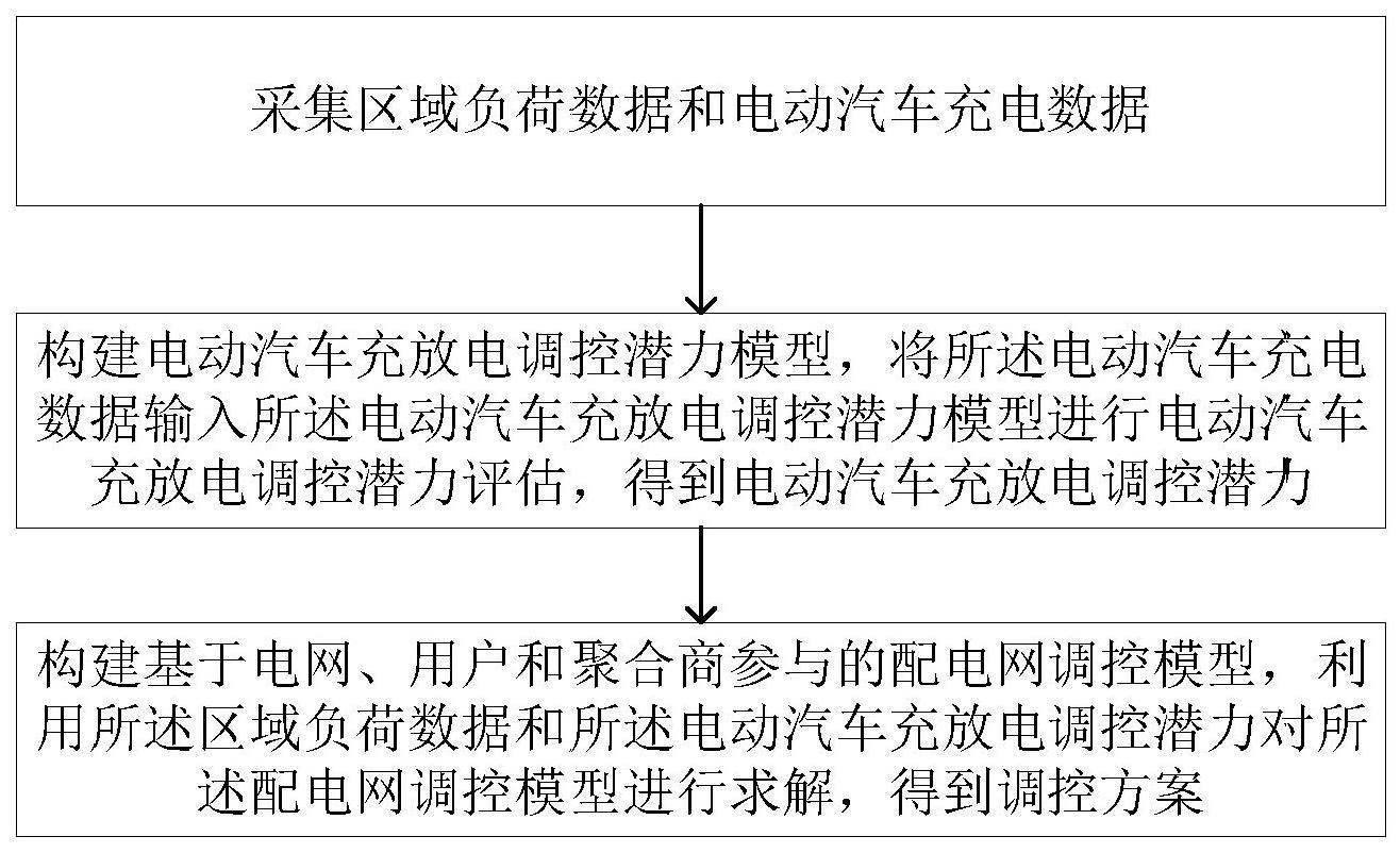 一种配电网调控方法及系统与流程