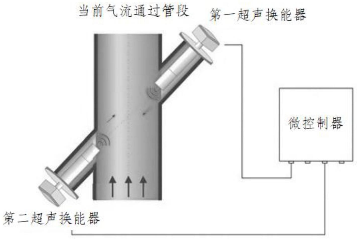 气体超声流量计的制作方法