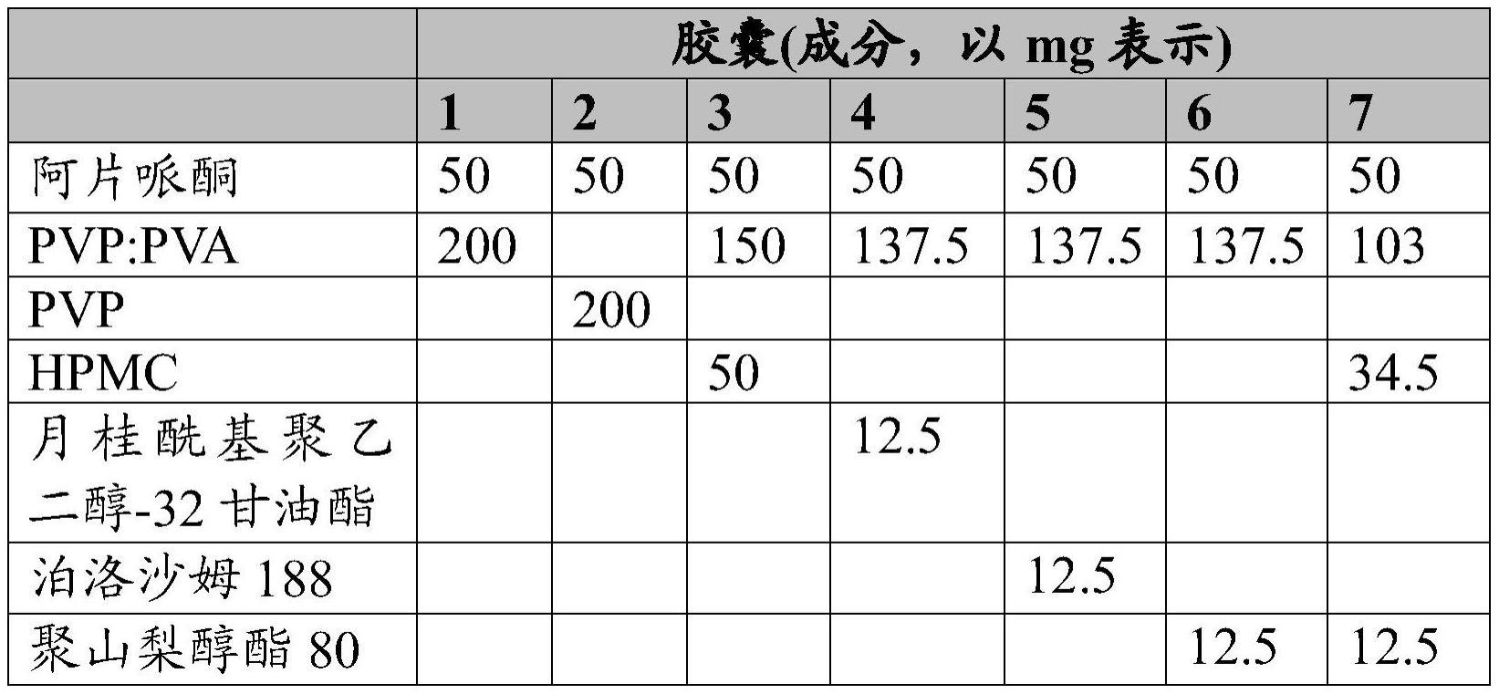 阿片哌酮的固体分散体的制作方法