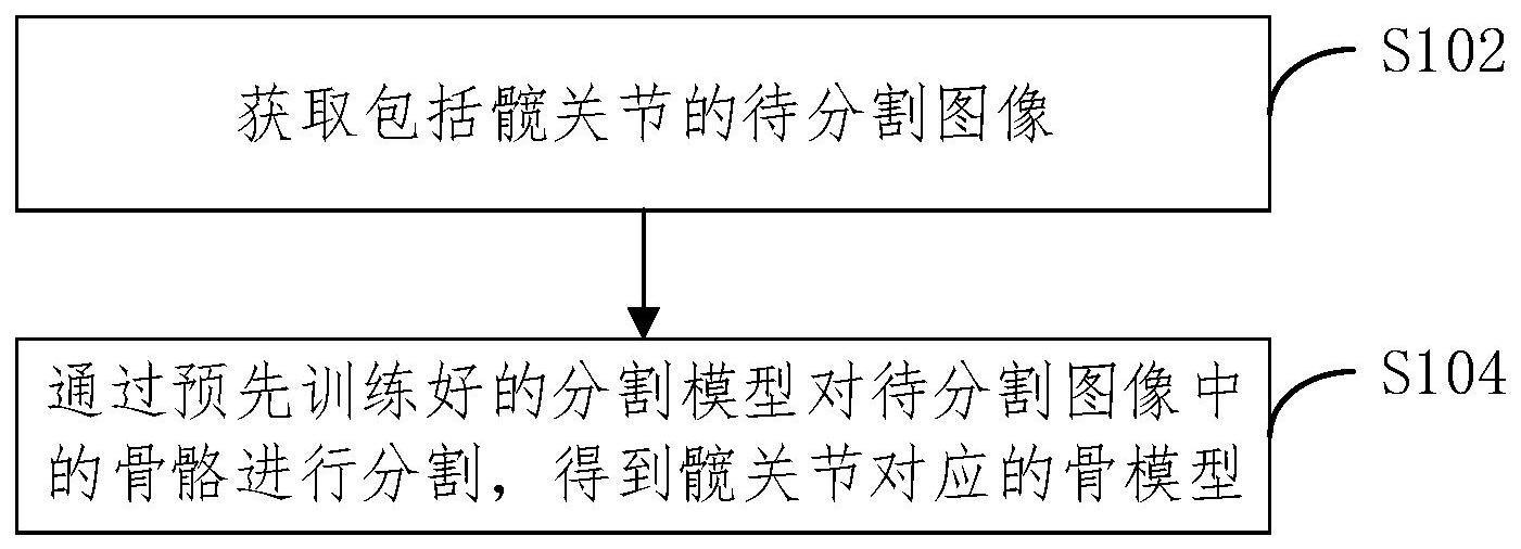 一种髋关节图像的分割方法、装置、设备及介质与流程