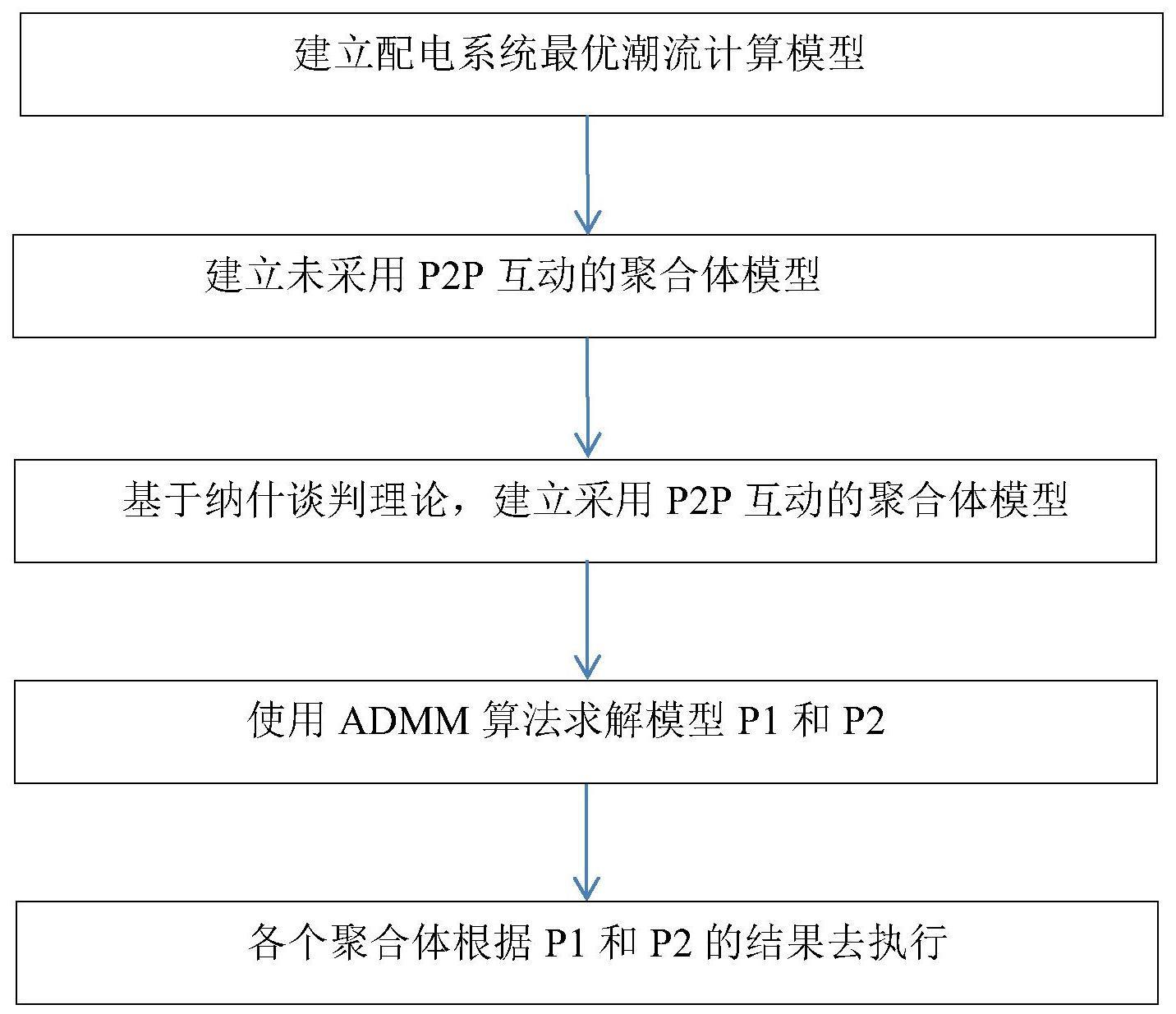 一种基于对等互动的分布式资源智能优化调控方法与流程