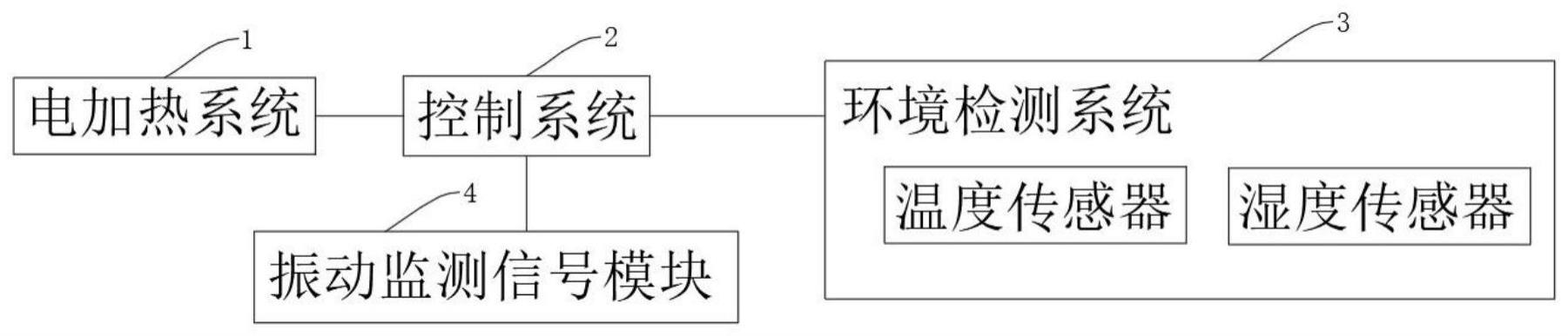 一种叶片加热除冰装置以及控制方法与流程