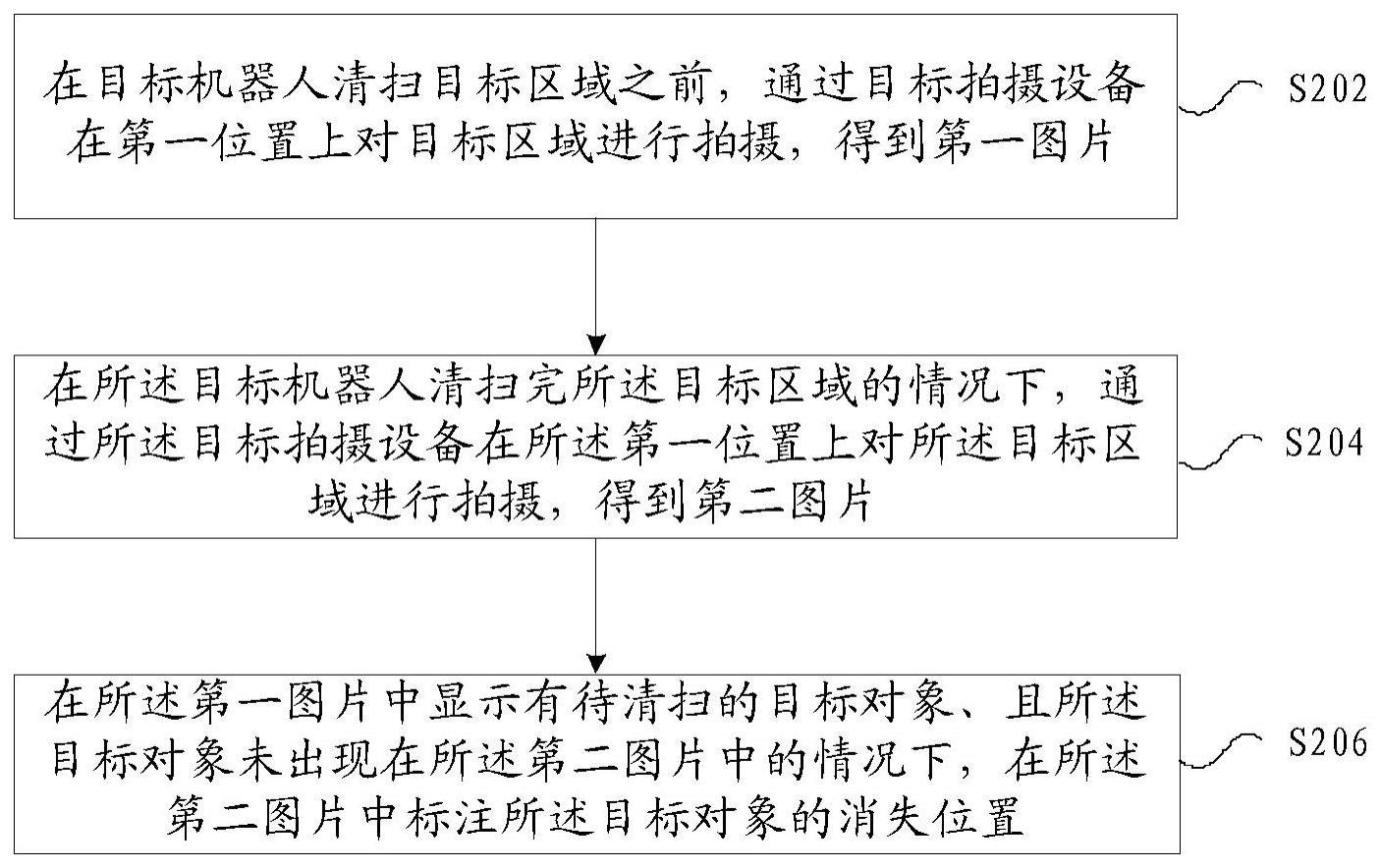 清扫结果的处理方法及装置与流程