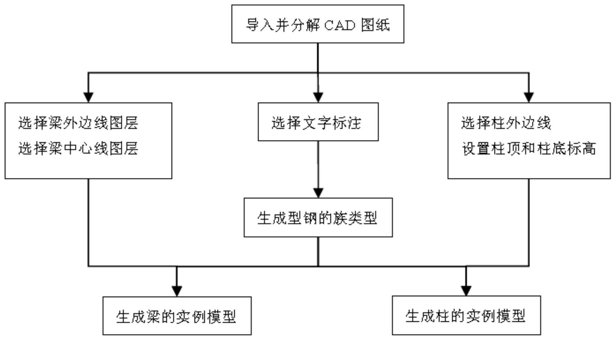 一种钢结构快速建模方法与流程