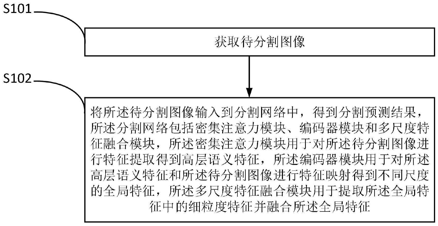 一种图像分割方法、系统及设备与流程