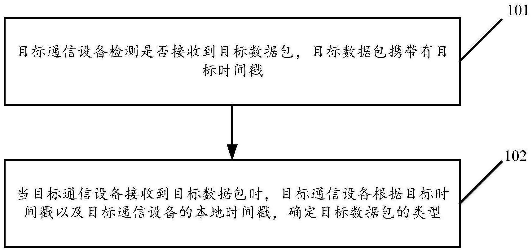 一种中继攻击的检测方法及装置与流程