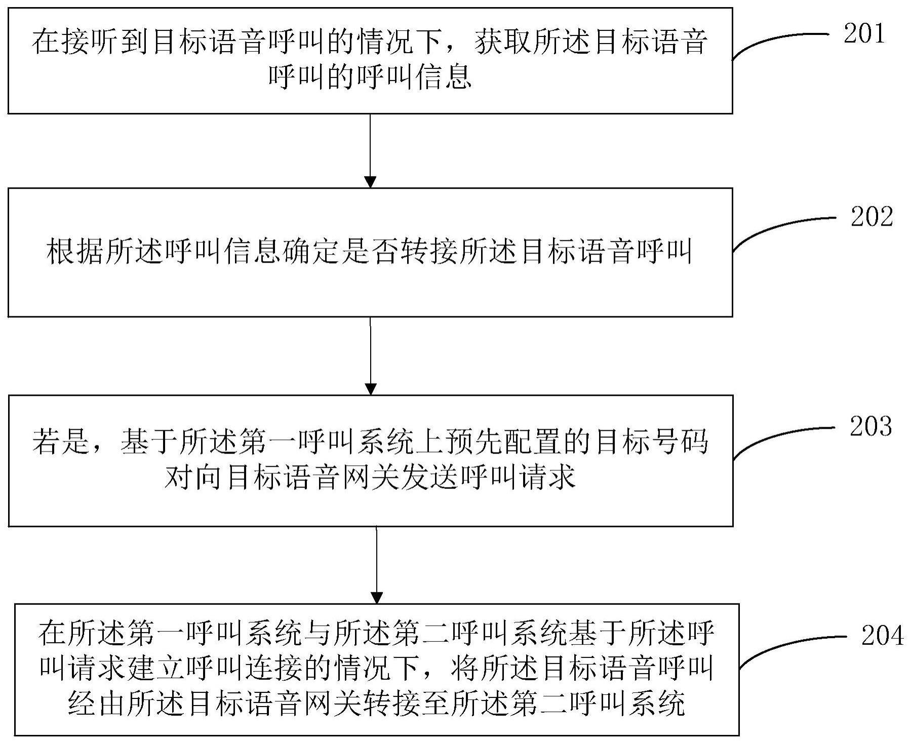 呼叫转接方法、装置、系统、电子设备及存储介质与流程