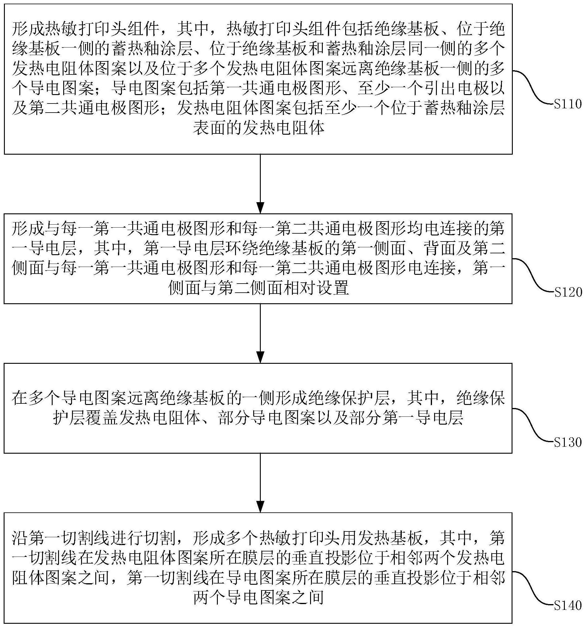 一种热敏打印头用发热基板及其制作方法与流程