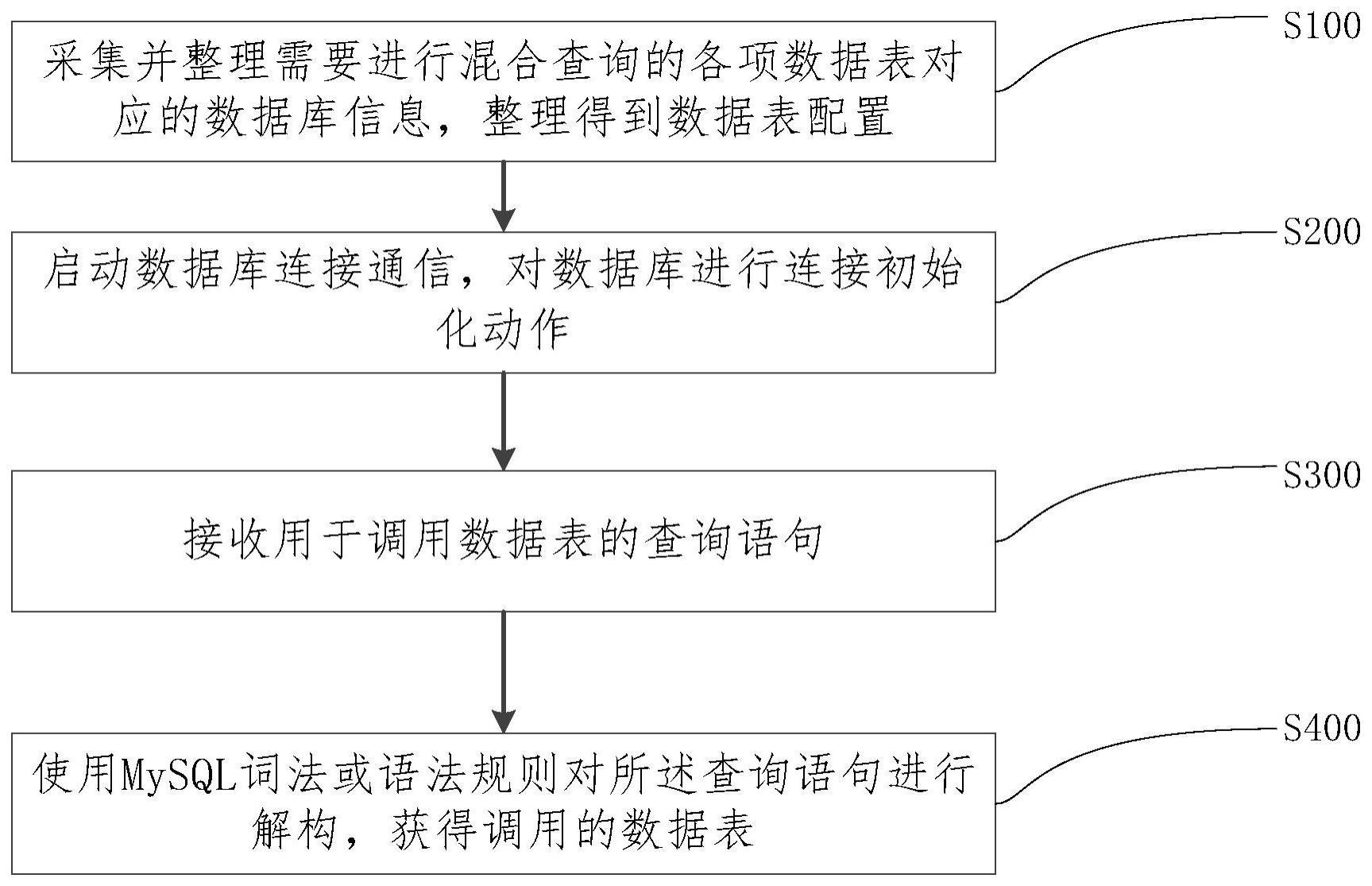 一种多种数据库混合使用的代理方法及装置与流程