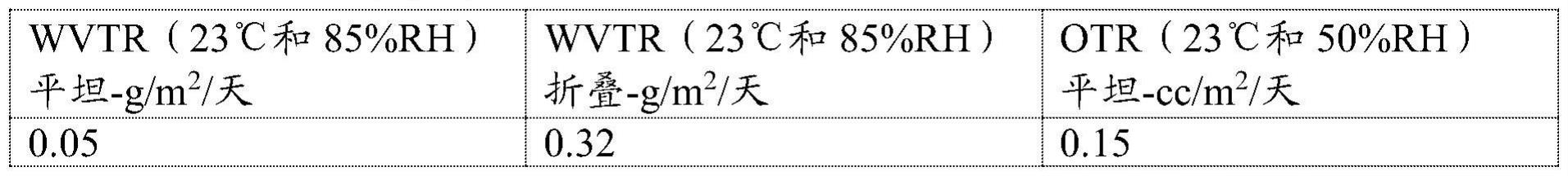 多层金属化纸基包装材料的制作方法