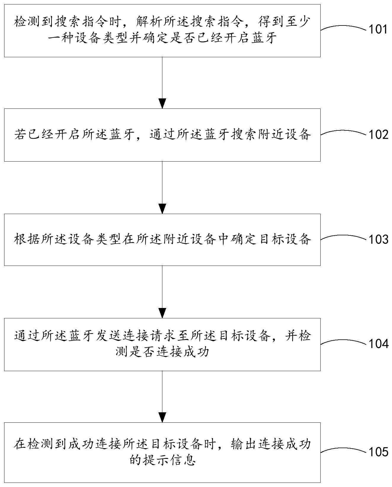 基于蓝牙的设备注册方法、装置、设备及存储介质与流程