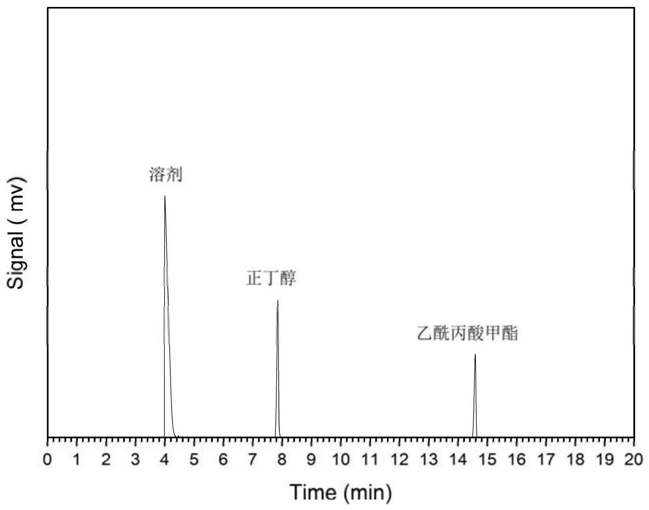 锆交联蒙脱土基催化剂及其制备方法和应用