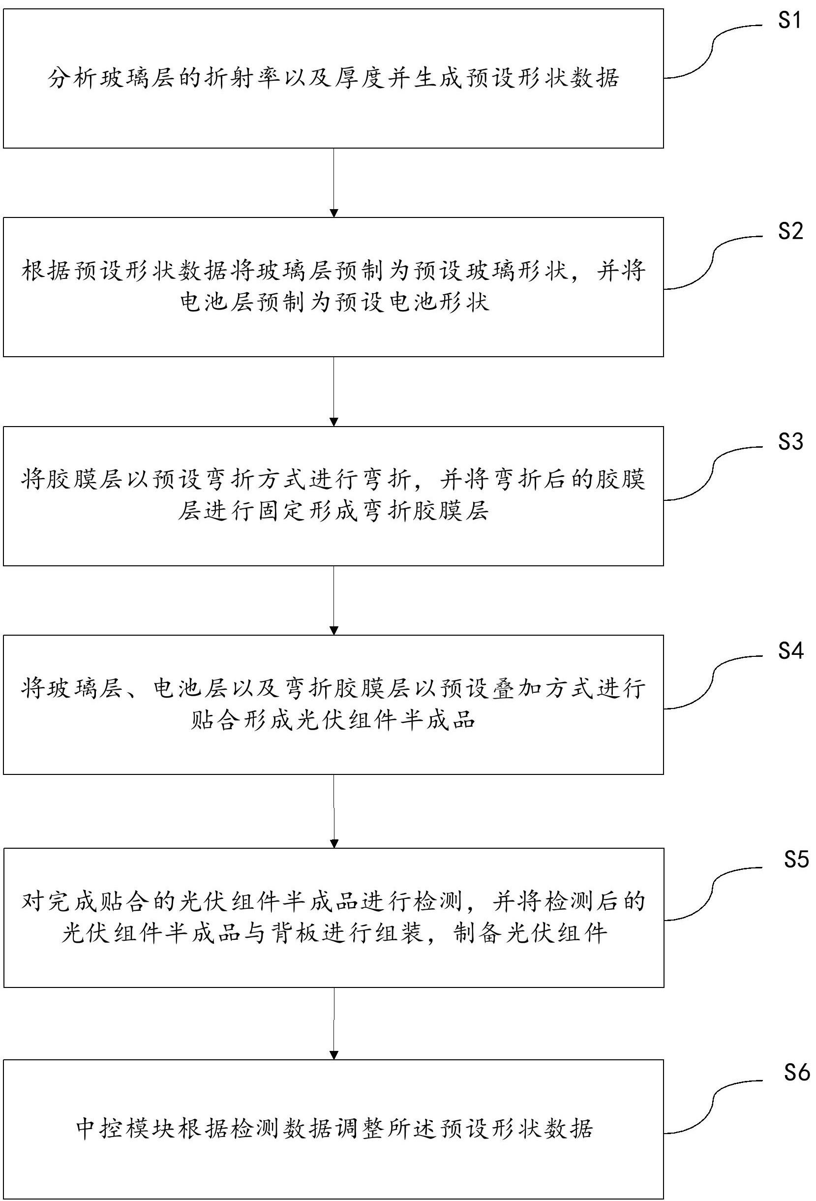 一种光伏组件及其制备方法和应用与流程