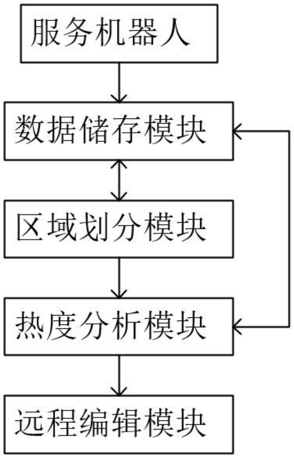 一种养老服务智能机器人的制作方法