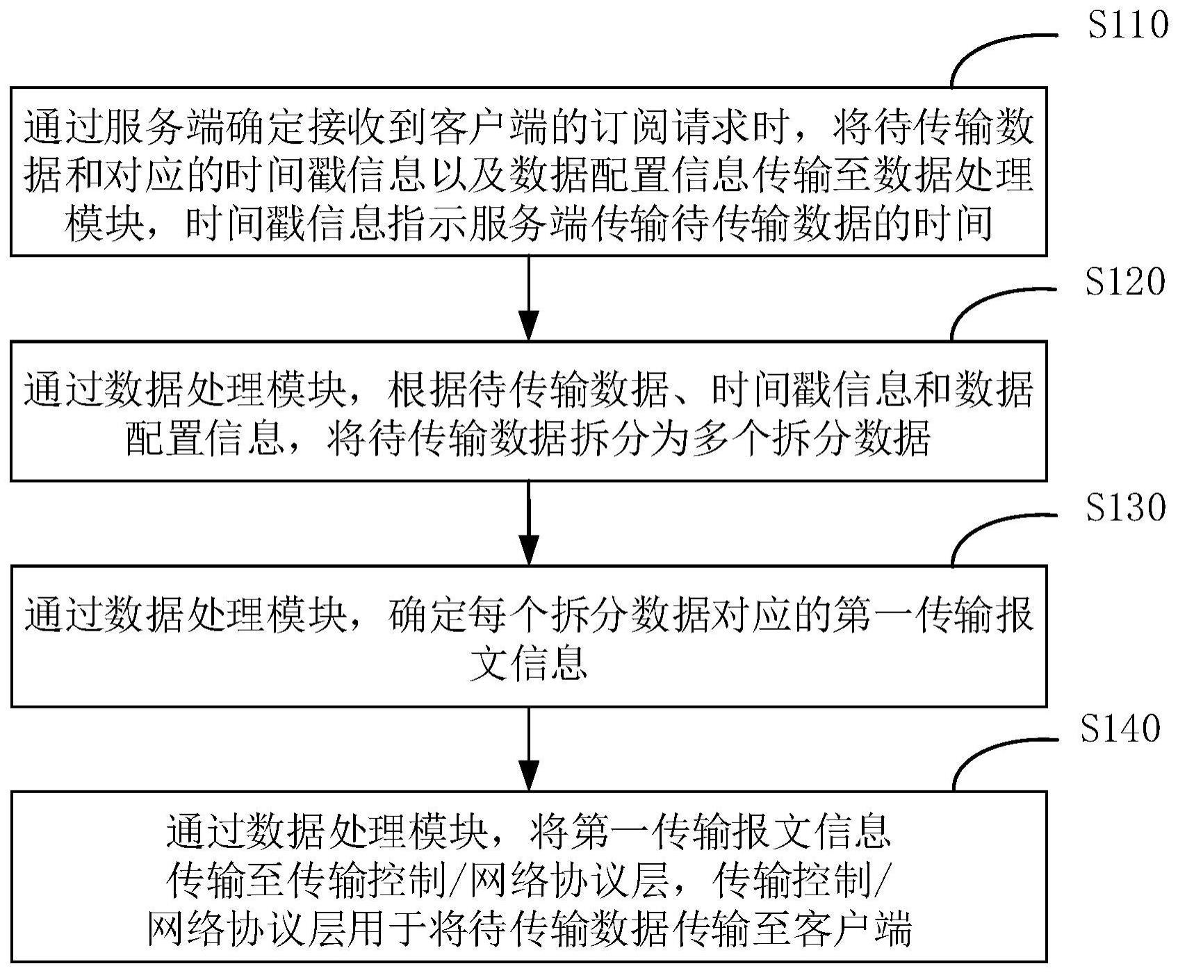 一种数据传输方法、装置、电子设备及存储介质与流程