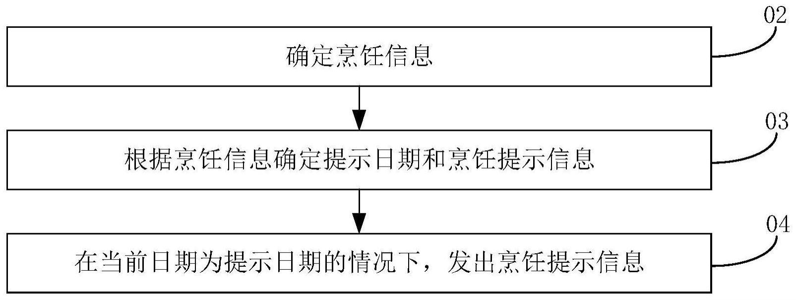 烹饪规划方法、烹饪设备、计算机可读存储介质与流程