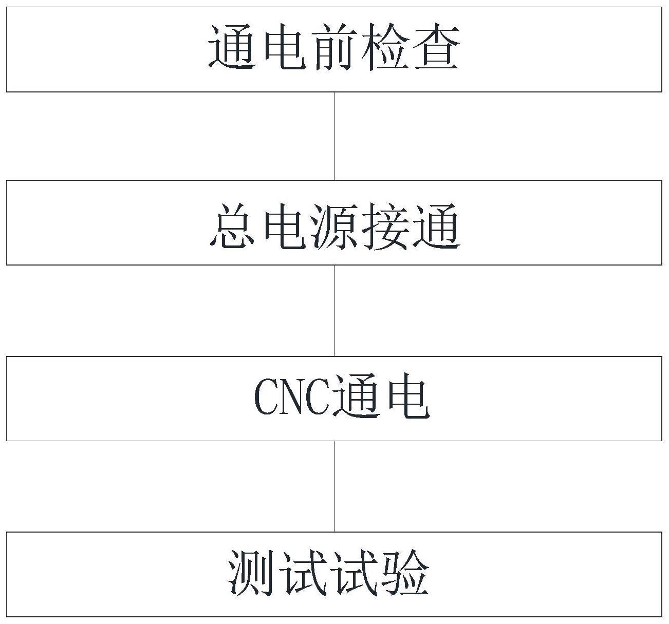 一种CNC调机方法及系统与流程