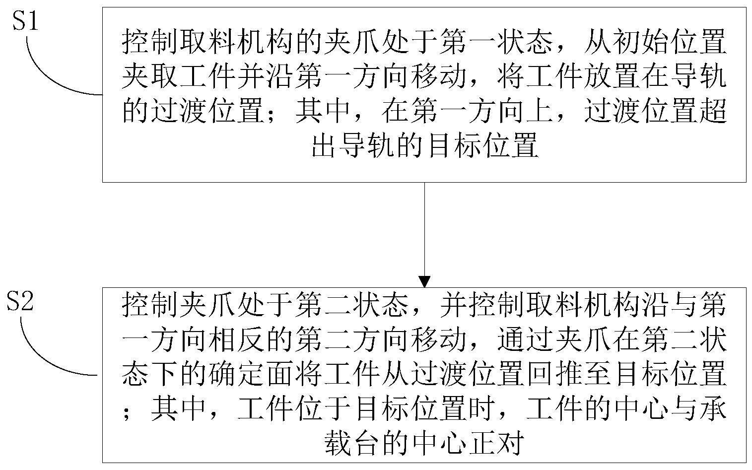 取料方法、取料装置、划片机、可读存储介质以及电子设备与流程