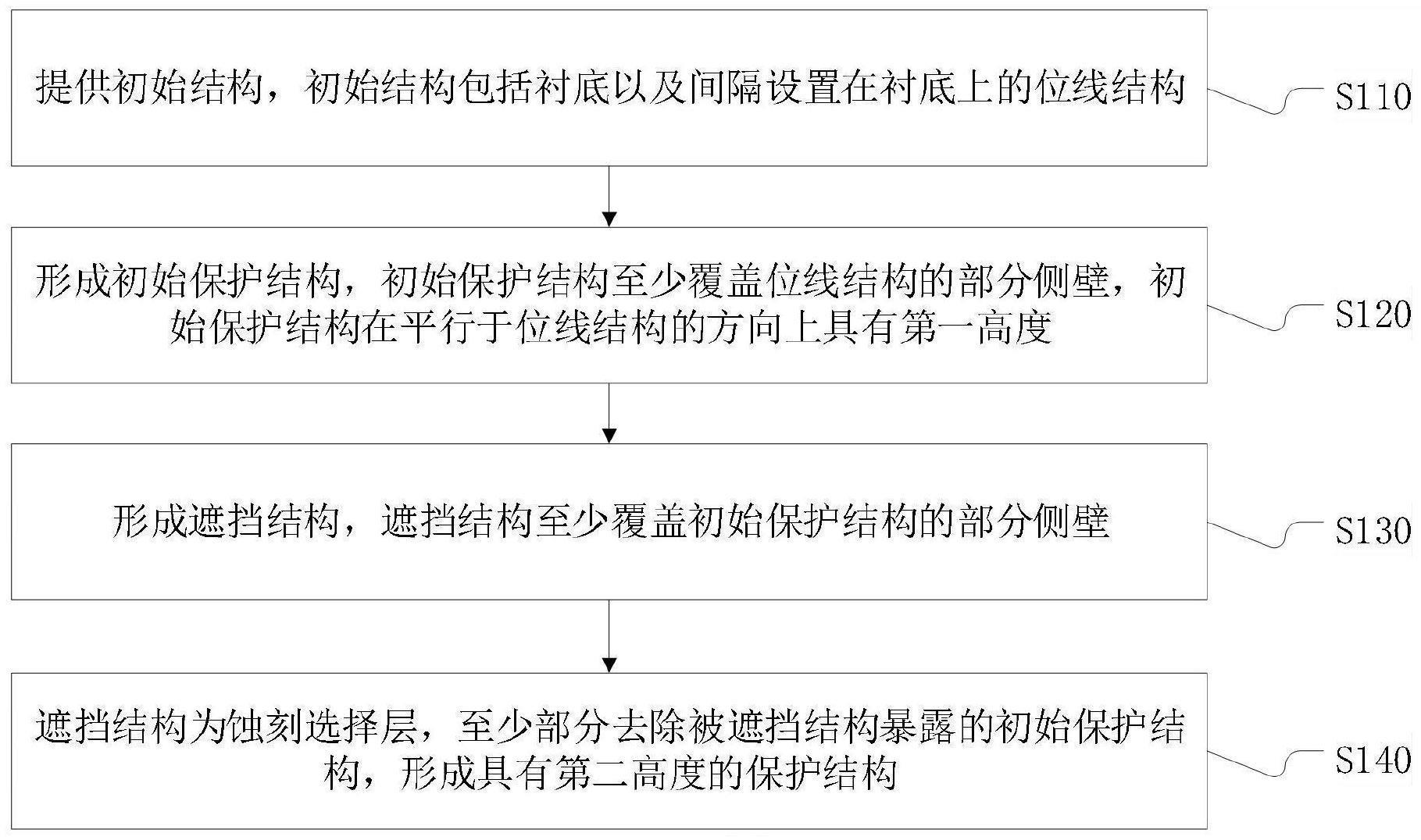 半导体结构的形成方法及半导体结构与流程