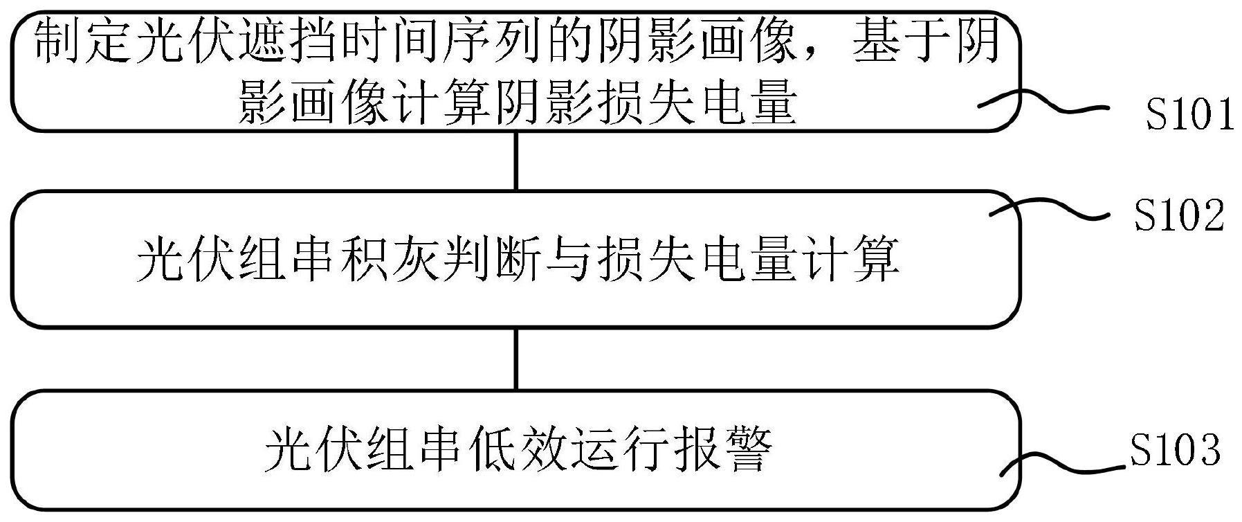 一种基于时序数据画像的低效发电预警方法及系统与流程