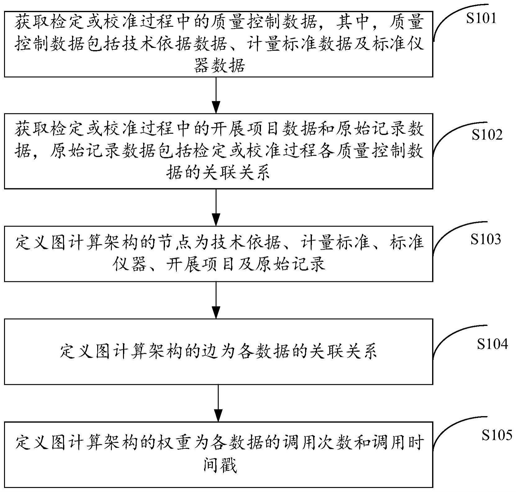 基于图计算的数据存储方法、装置、电子设备及存储介质与流程