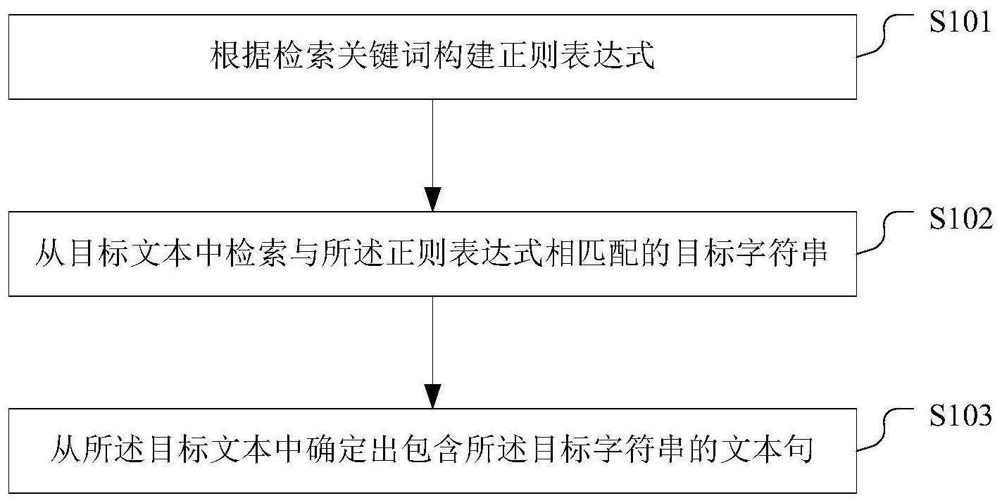 文本检索方法、装置、电子设备及存储介质与流程